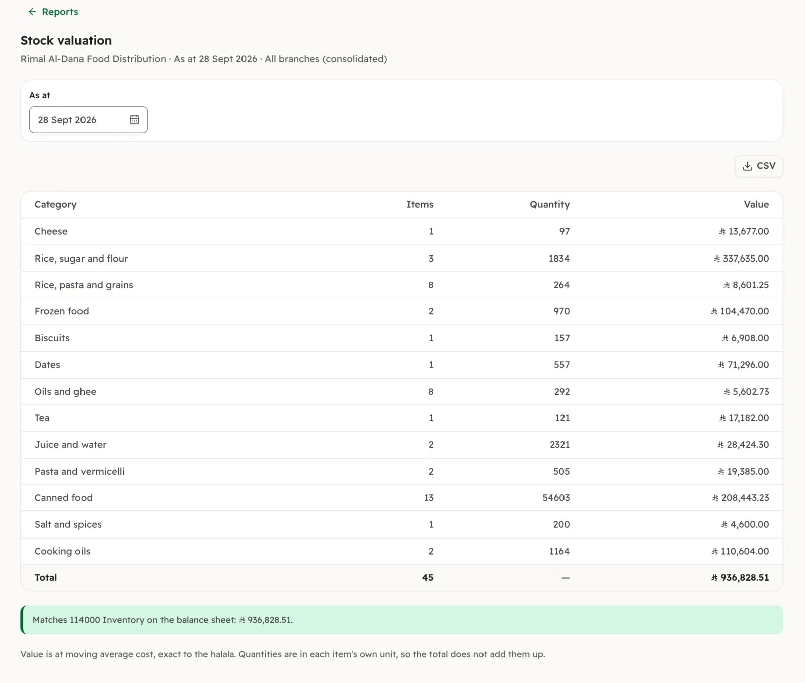 The stock valuation report by category, with its total matched to the Inventory account.